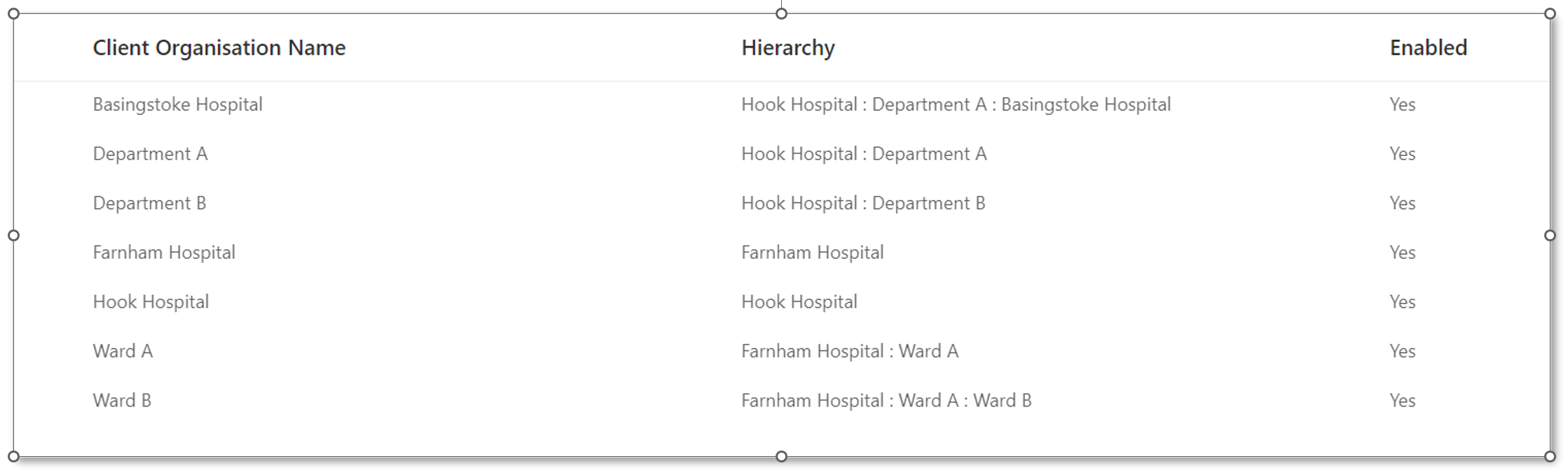 OrganisationList.png