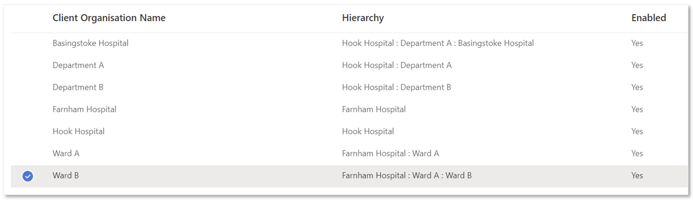 OrganisationListWithOneSelected.png