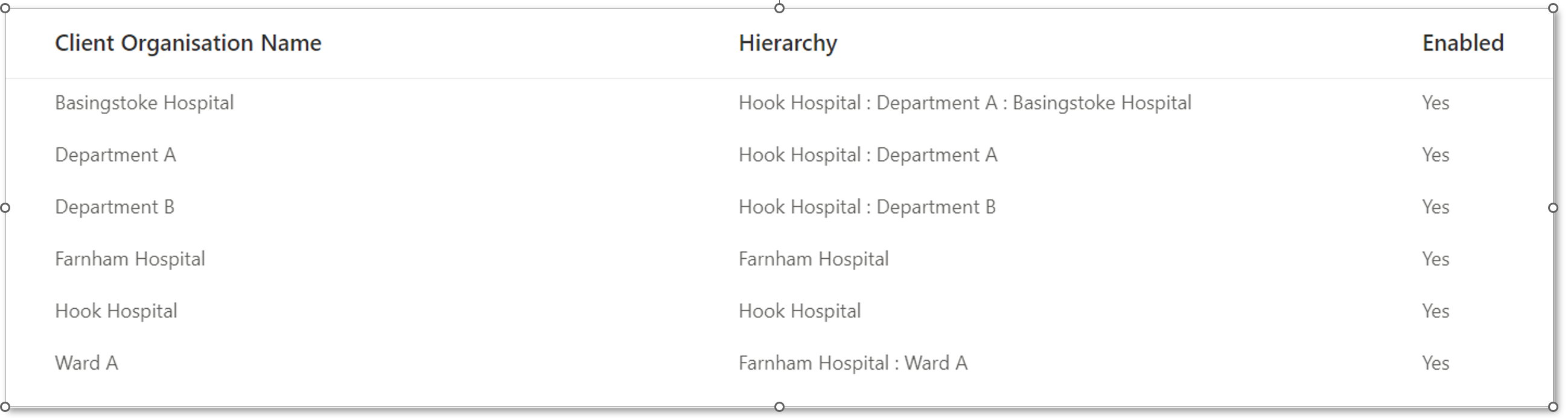 OrganisationListWithOneDeleted.png