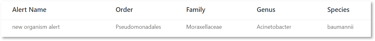 NewOrganismAlertInList.png