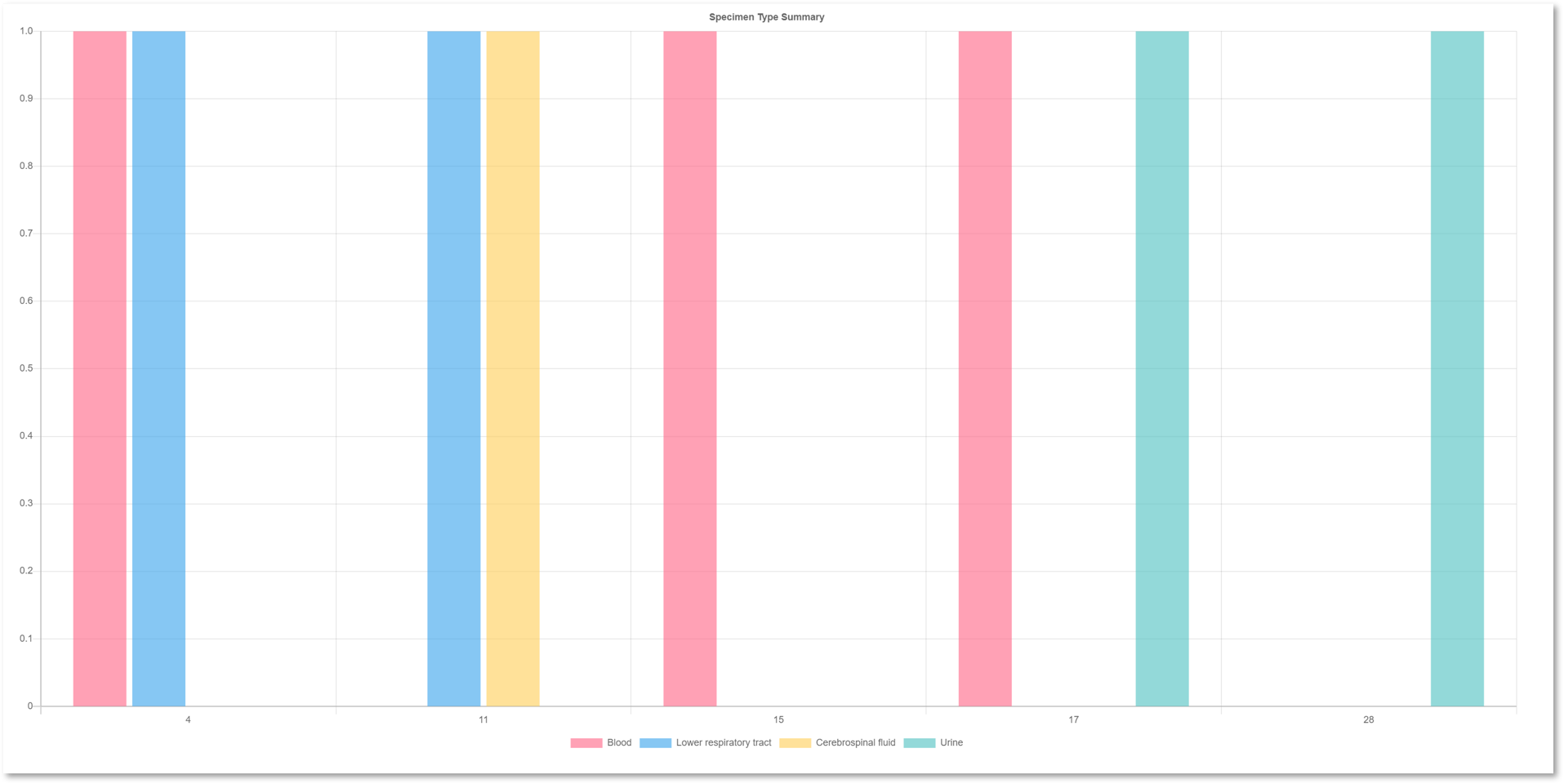 DayGraph.png