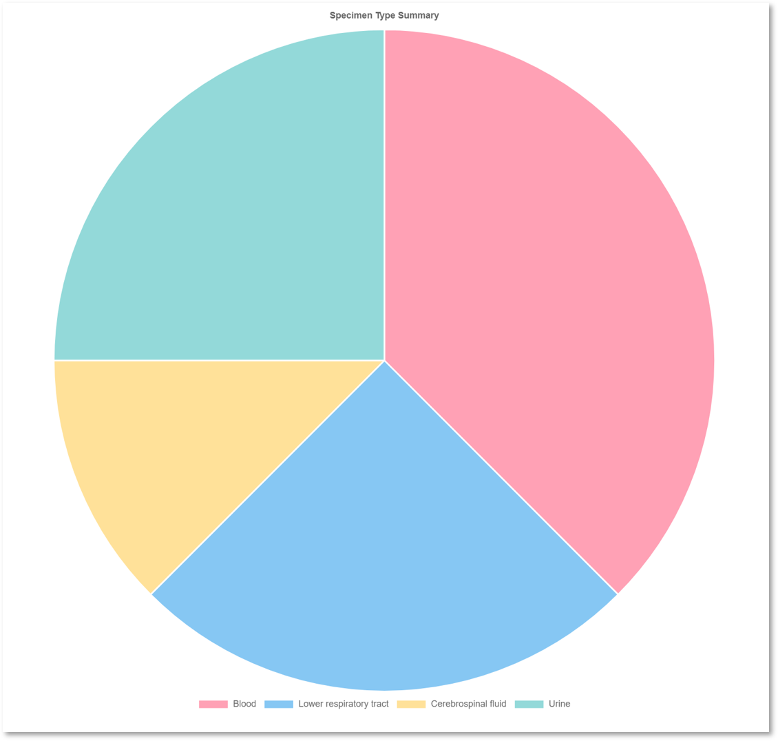 Pie.png
