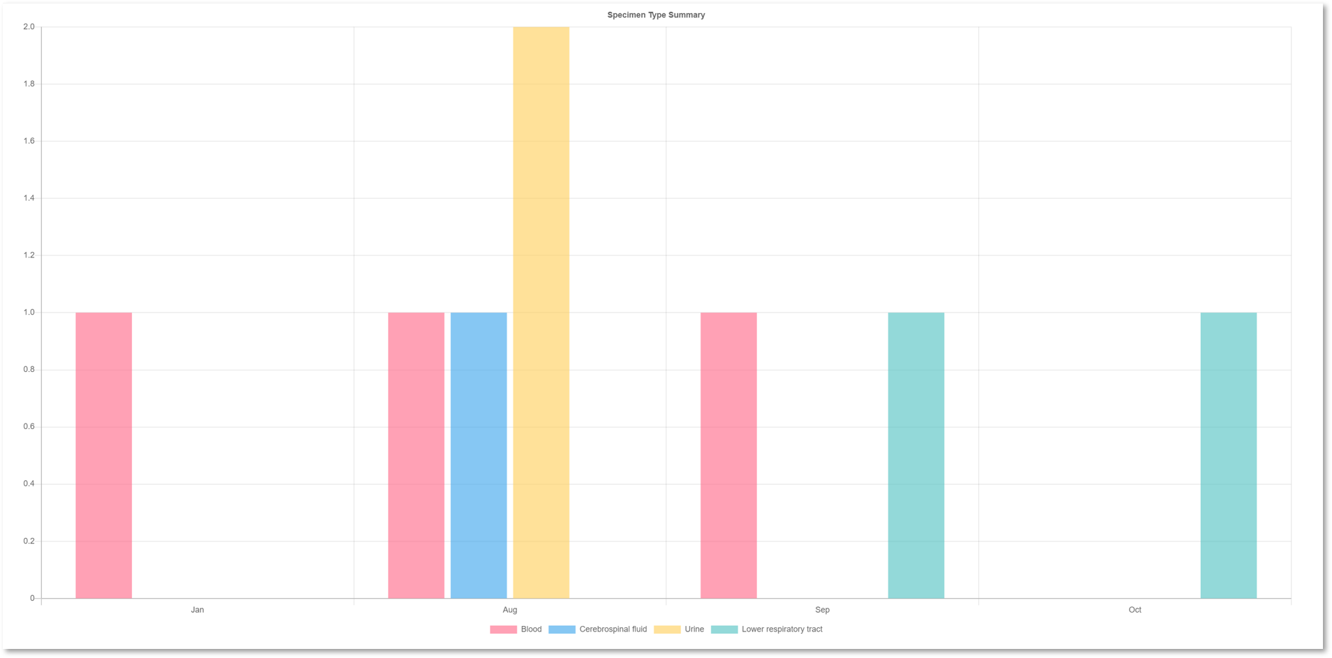 MonthGraph.png